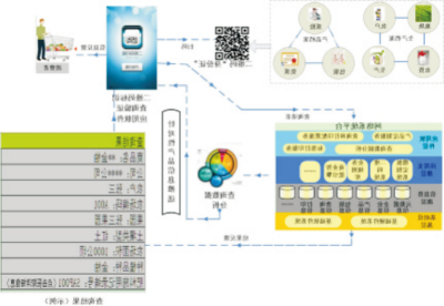 农业物联网关键技术.jpg